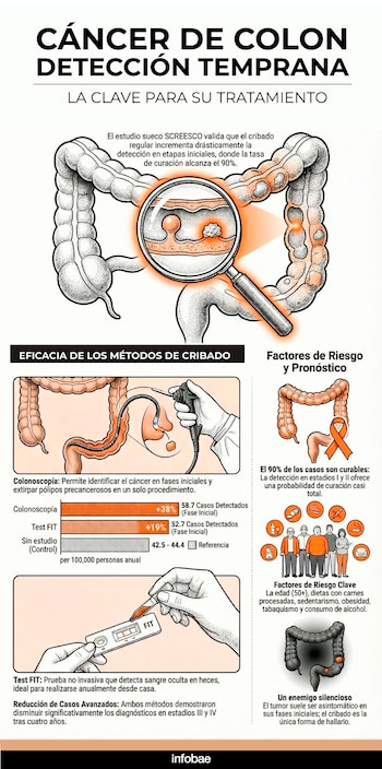 Cáncer de colon